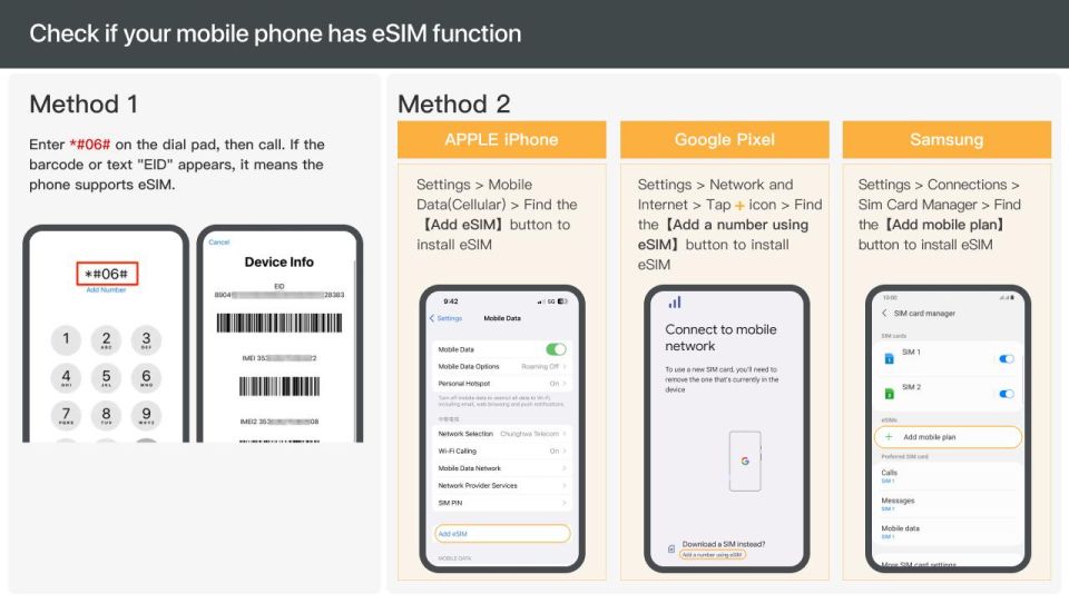 Albania/Europe: Esim Mobile Data Plan - Benefits and Features