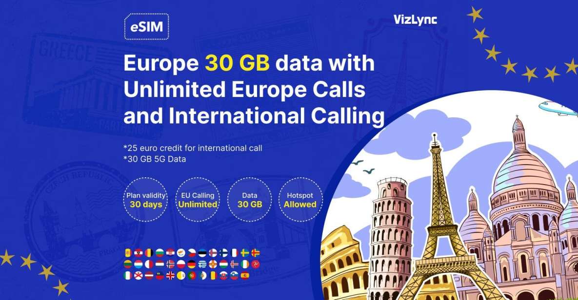 EUropean Esim Plan 30GB Data and Unlimited Local EU Calls - Booking Process for the Esim Plan