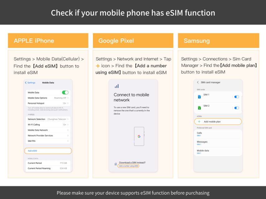 Albania/Europe: Esim Mobile Data Plan - Network Coverage