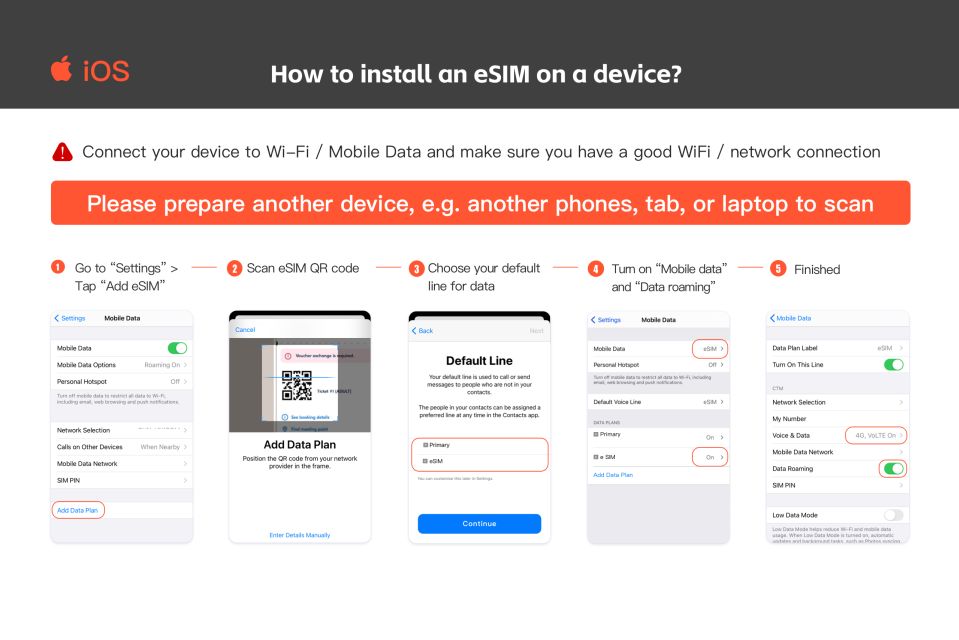 Netherlands: Europe Esim Mobile Data Plan - Common questions