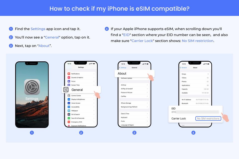 Zurich: Switzerland/ Eurpoe Esim Roaming Mobile Data Plan - Common questions