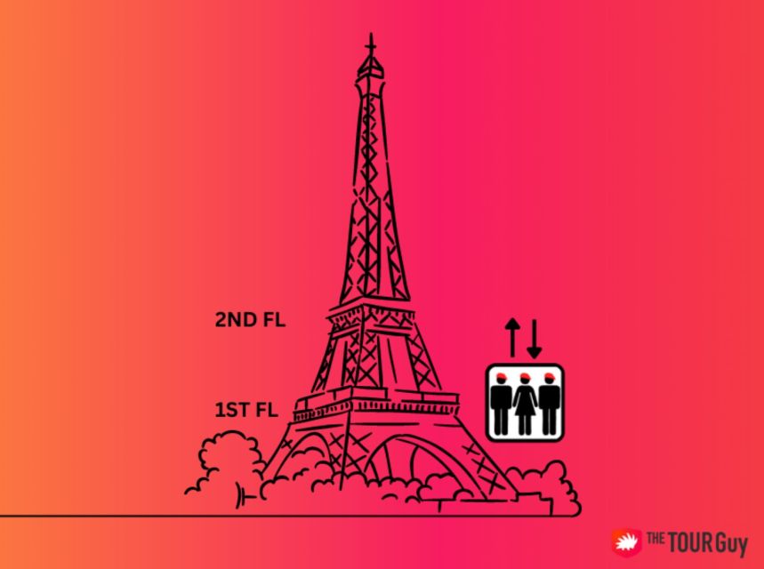 Paris: Eiffel Tower Tour & River Cruise With Summit Option - Activity Details