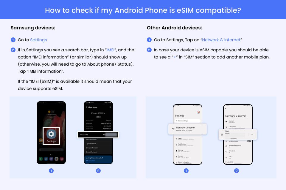 CDG Paris Airport: France/ Europe Esim Roaming Mobile Data - Esim Roaming Features