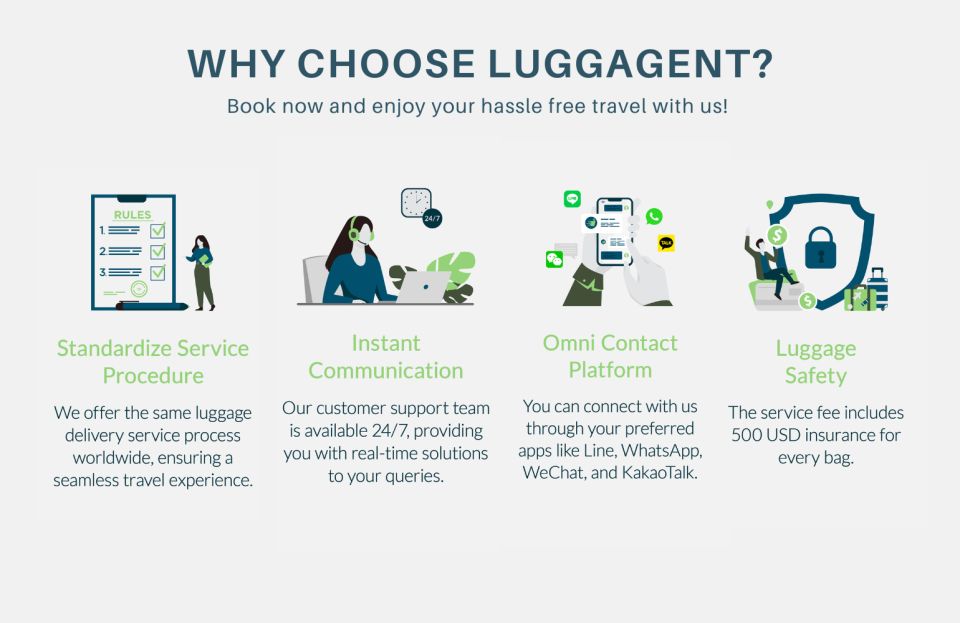 Amsterdam: Same Day Luggage Delivery To/From Airport - Insurance Coverage and Customer Support