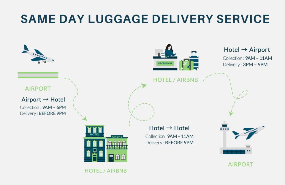 Tokyo Same Day Luggage Delivery To/From Airport - Booking and Logistics