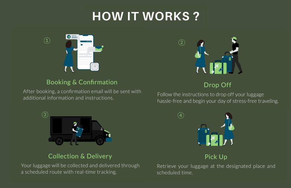 Amsterdam: Same Day Luggage Delivery To/From Airport - Important Additional Details