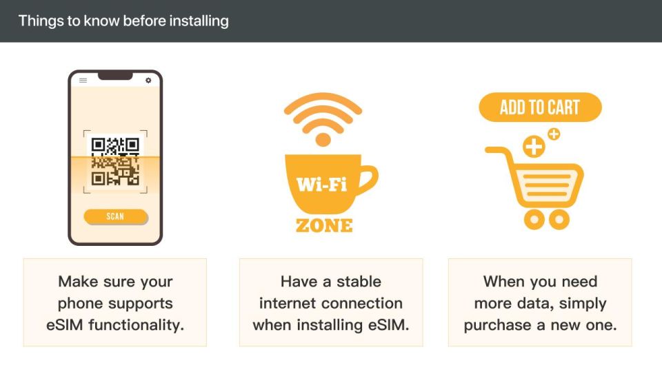 Europe: 5G Esim Roaming Data Plan (0.5-2gb/ Day) - Activation Process