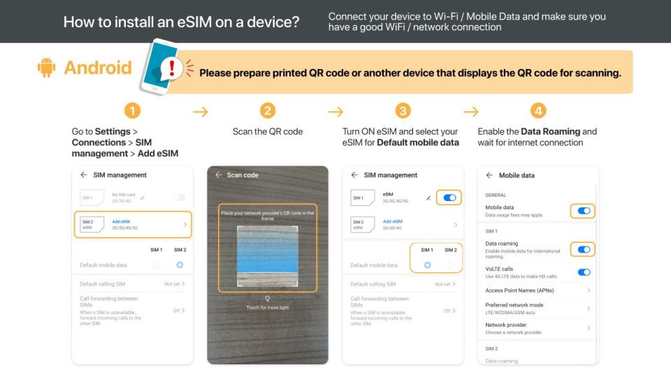 Europe: Esim Roaming Data Plan (0.5-2gb/ Day) - Coverage and Benefits