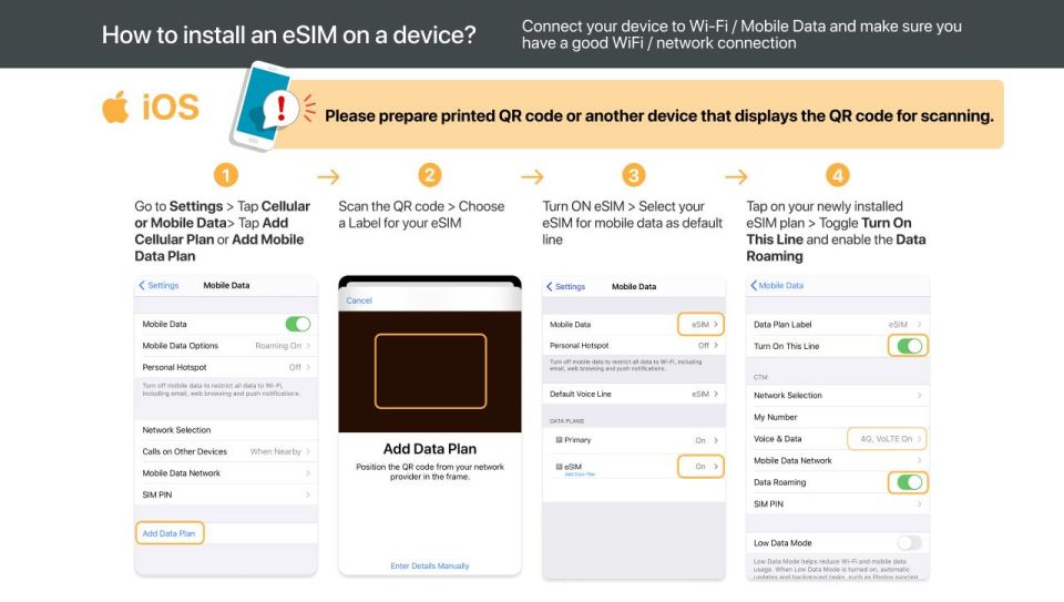 Europe: 5G Esim Roaming Data Plan (0.5-2gb/ Day) - Activation Process