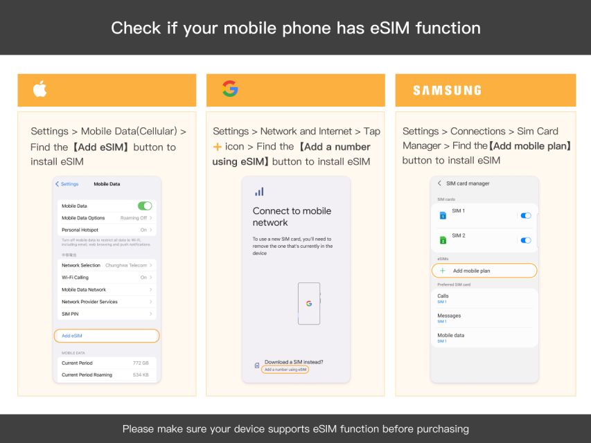 Europe: 5G Esim Roaming Data Plan (0.5-2gb/ Day) - Important Information