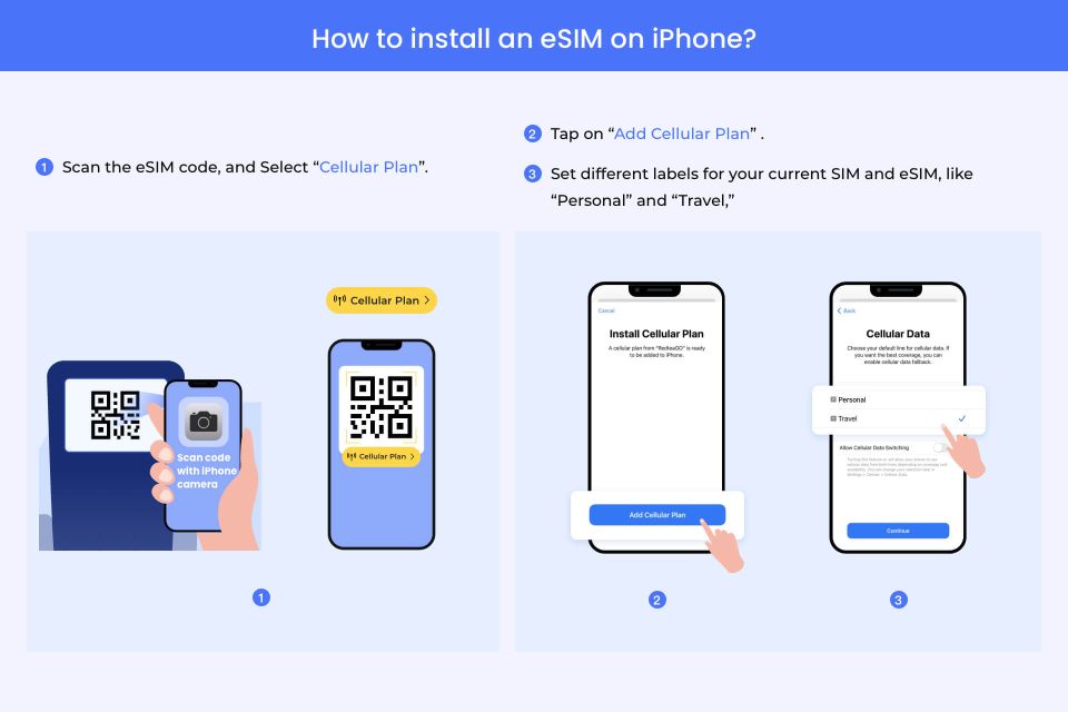 Santorini: Greece/ Europe Esim Roaming Mobile Data Plan - Pricing and Validity