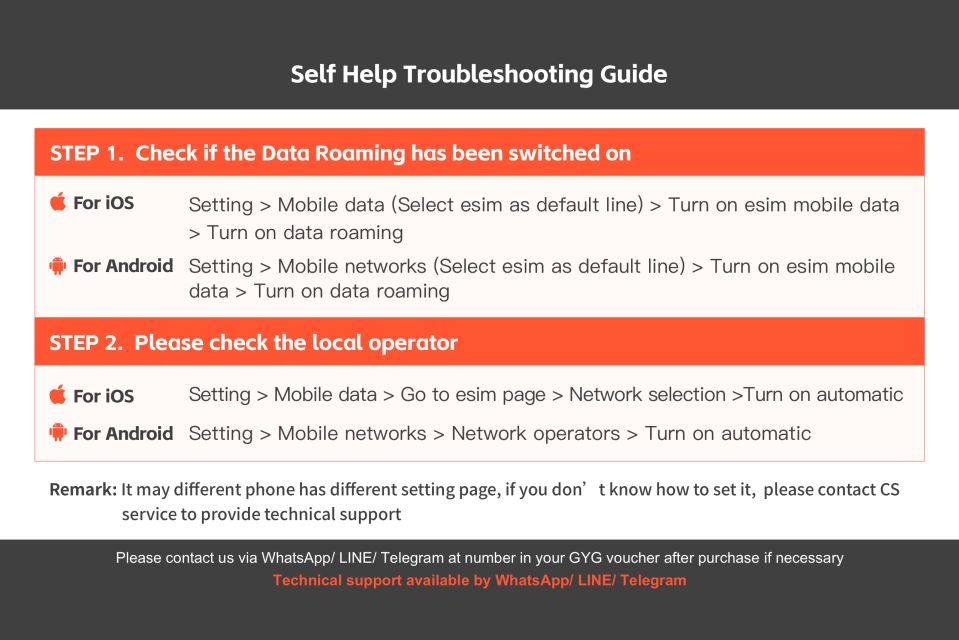 France: Europe Esim Mobile Data Plan - Activation and Validity Options