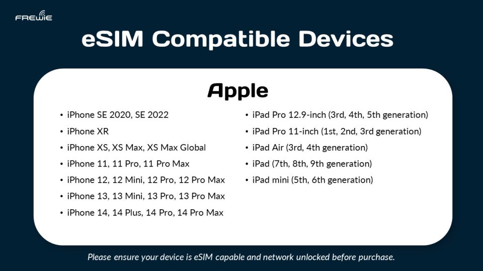 Europe Data Esim: 0.5gb/Daily to 20GB-30 Days - Activation Process