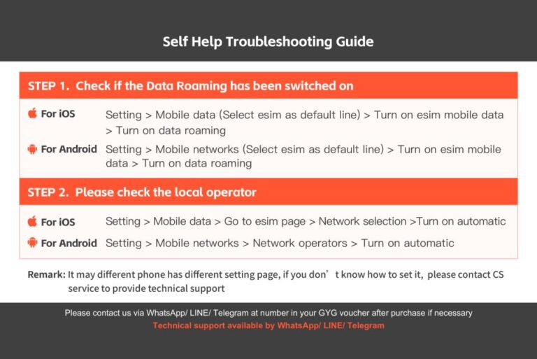 Greece: Europe Esim Mobile Data Plan