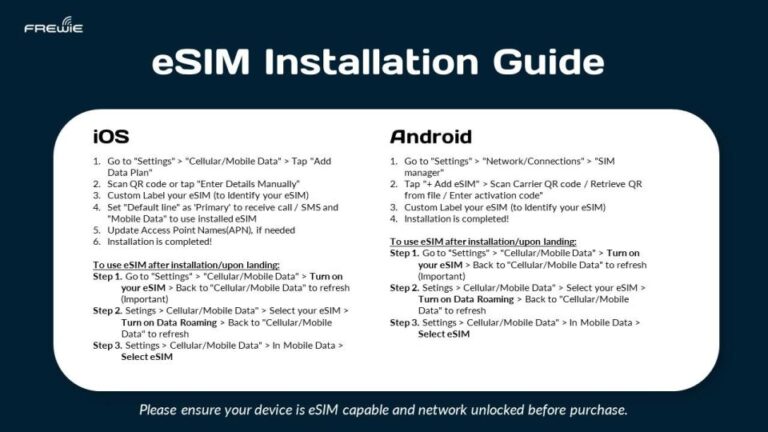 USA: Esim Data Plans With 1GB to 20GB Options