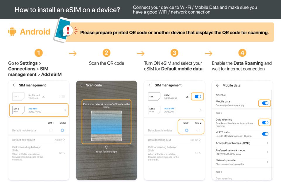 Edmonton: Canada & USA 5G Esim Roaming - Esim Data Plans and Activation