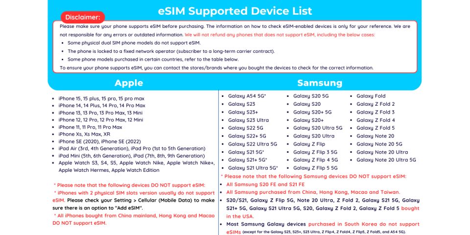 Europe: Esim Mobile Data (33 Countries) - 10/15/20/30 Days - Customer Reviews