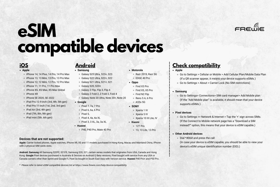 USA: Esim Data Plans With 1GB to 20GB Options - Benefits of Esim Data Plans