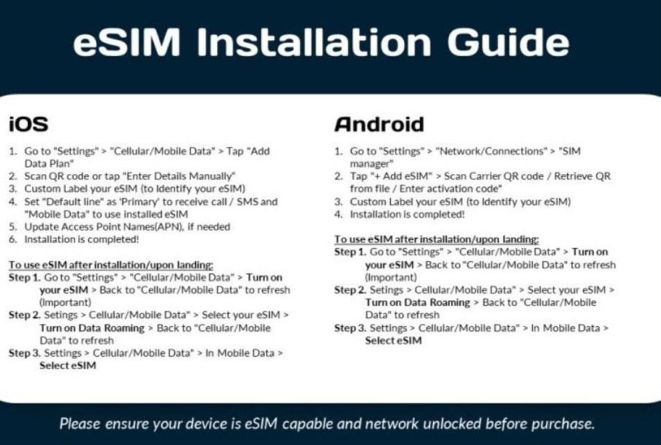 Esim Netherlands Unlimited Data - Participant Requirements