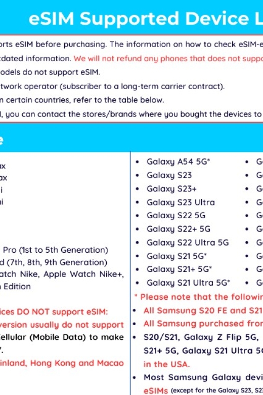 Europe: Esim Mobile Data (33 Countries) - 10/15/20/30 Days - Final Words