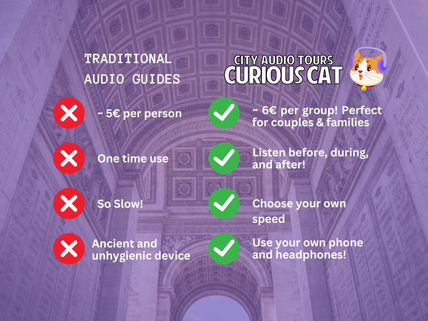 Arc De Triomphe, Paris: The Ultimate Self-Guided Audio Tour - Common questions