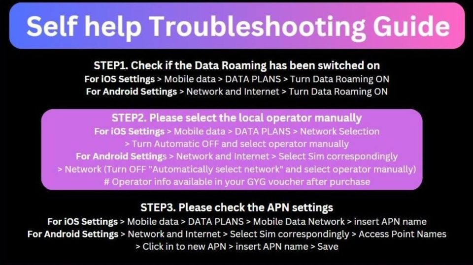 Belgium Esim Unlimited Data - Common questions