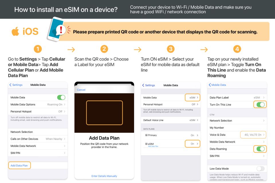 Ottawa: Canada & USA 5G Esim Roaming - Usage Tips and Data Consumption Rates